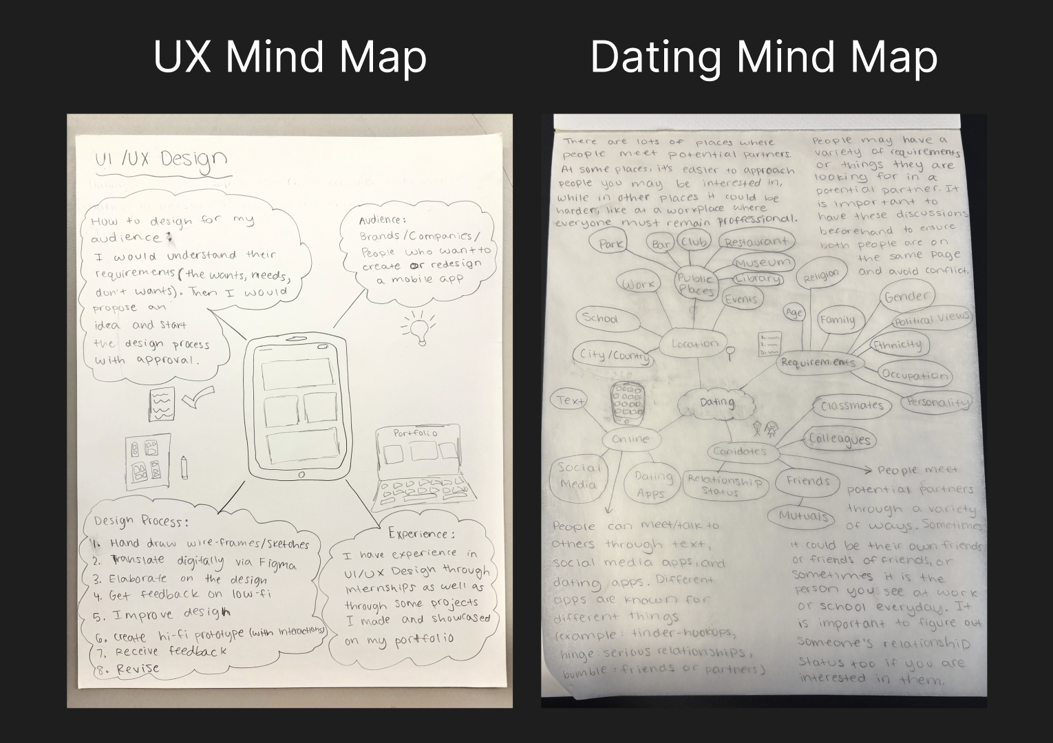 UX & Dating Mind Maps